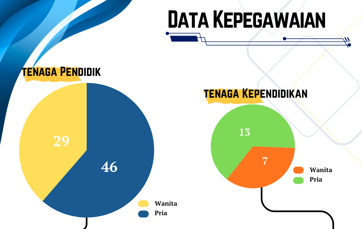 You are currently viewing Data Kepegawaian